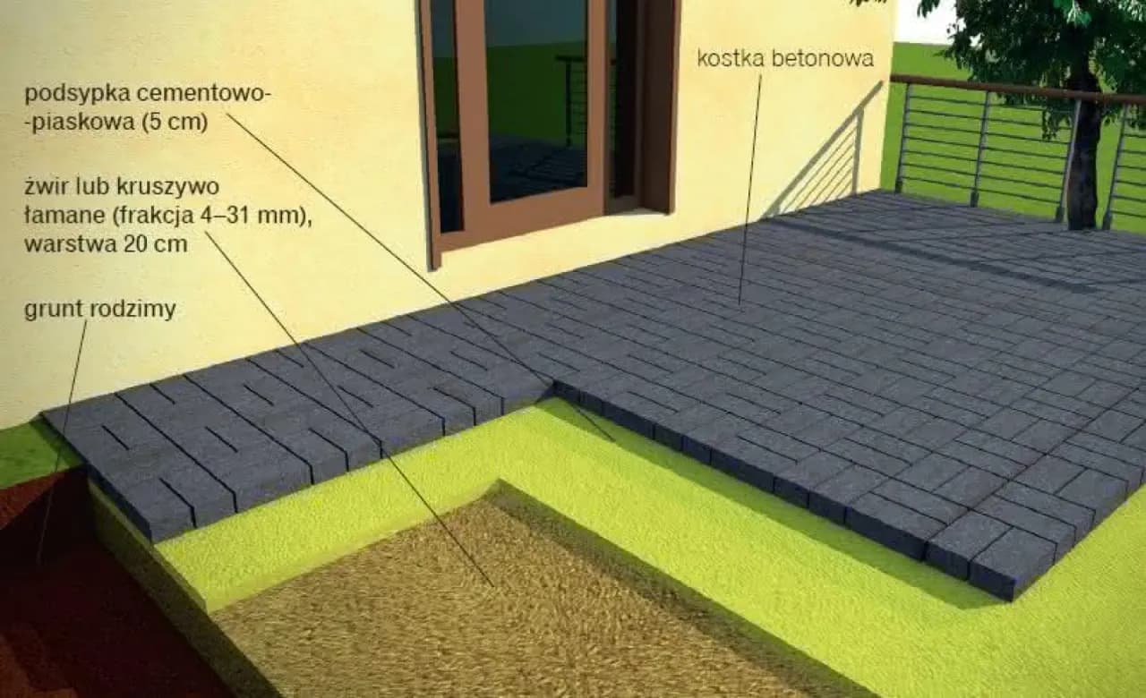 Jaki żwir pod taras? 5 najlepszych rodzajów i ich zastosowanie Jaki żwir pod taras? 5 najlepszych rodzajów i ich zastosowanie