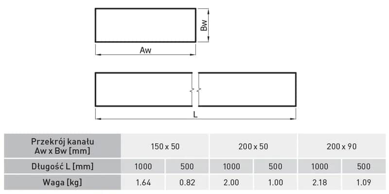Przewód wentylacyjny: wymiary i normy - kompletny poradnik
