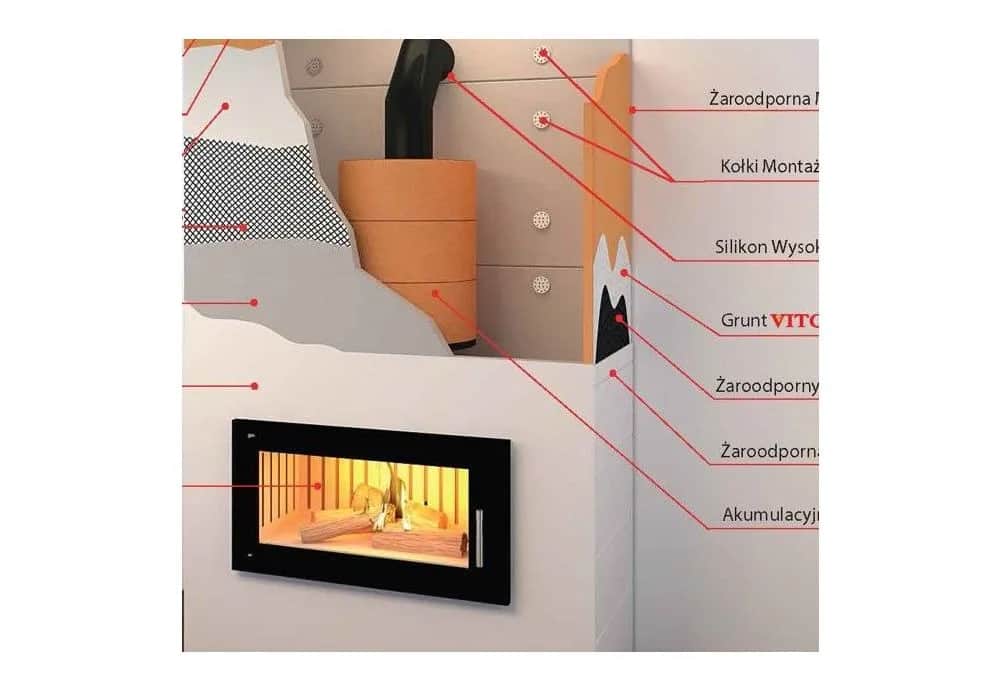 Płyta pod kominek wolnostojący: jak wybrać i zamontować bezpiecznie