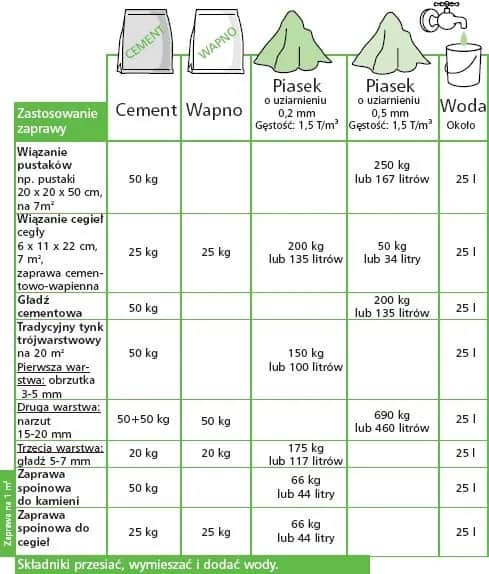 Ile potrzeba żwiru na m2? Prosty sposób obliczania ilości