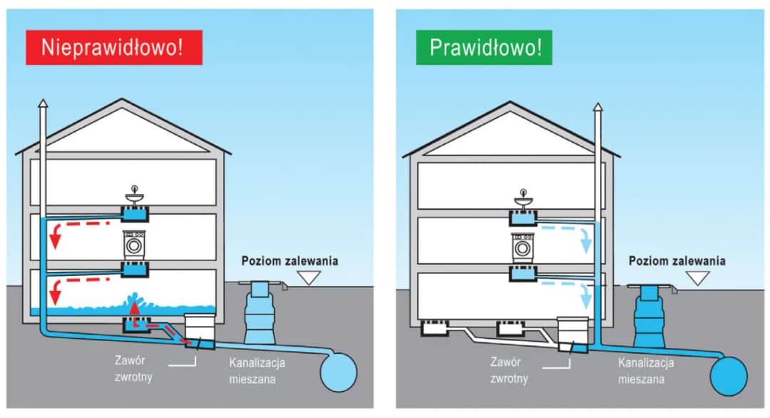 Skuteczny montaż instalacji kanalizacyjnej: Zasady i porady