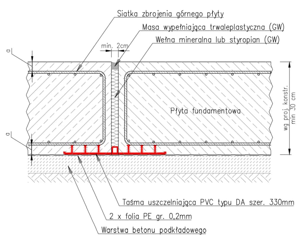 Przekrój płyty fundamentowej: Kluczowe warstwy i ich funkcje