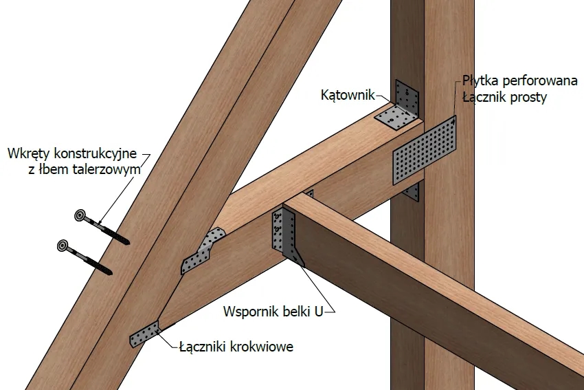 Łączniki do krokwi: Rodzaje, zastosowania i wybór dla bezpiecznego dachu
