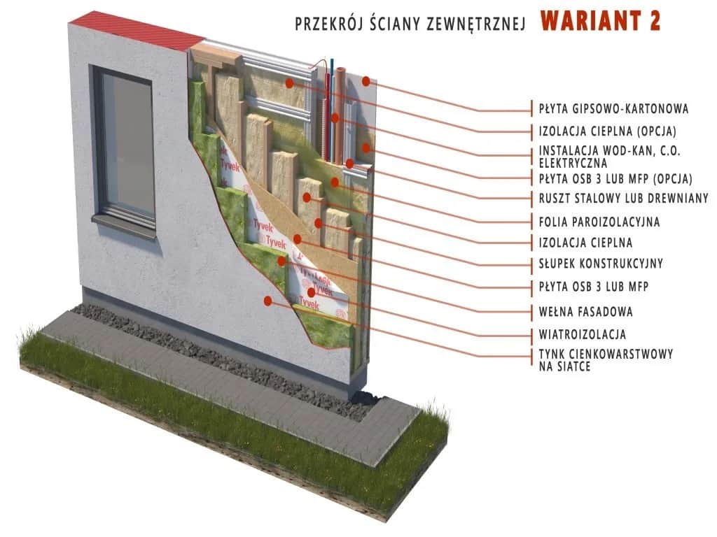 Przekrój ściany zewnętrznej - Klucz do efektywnego domu