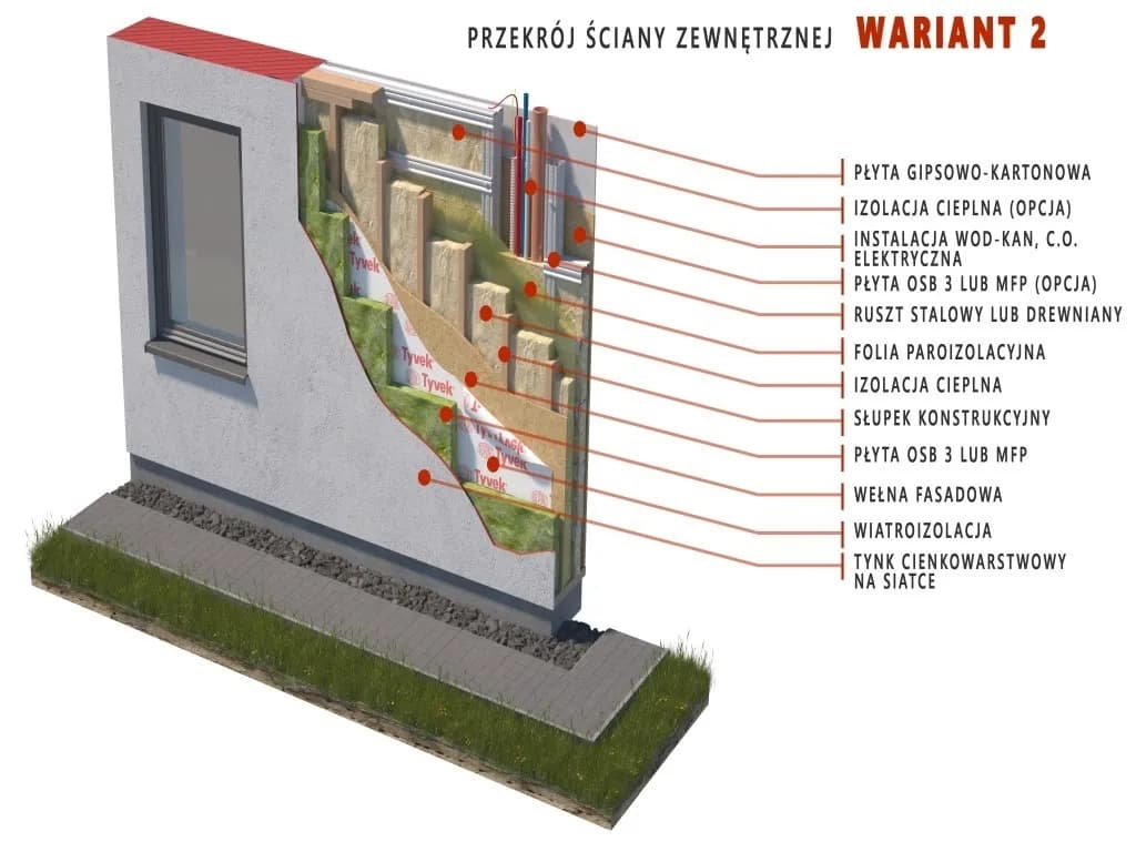 Przekrój ściany zewnętrznej - Klucz do efektywnego domu