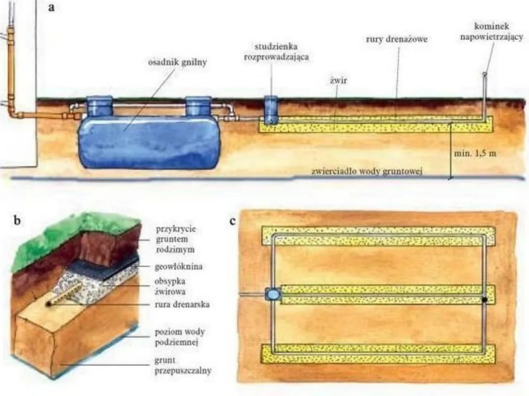 Jaki żwir do oczyszczalni ścieków? Kluczowe informacje i porady